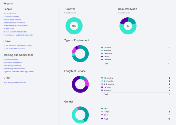 Screenshot showing the reports available to account owner users in MyHR