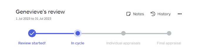 Review in the active cycle phase