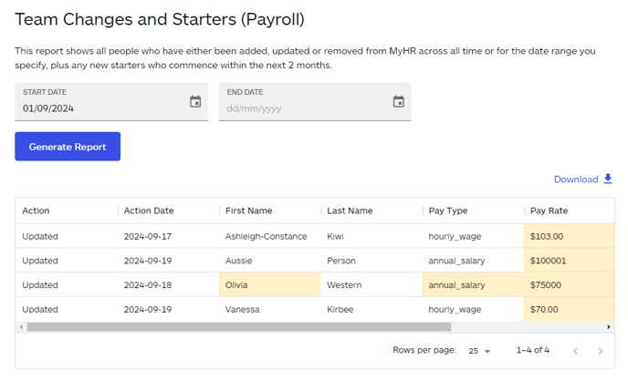 Team changes and starters - Payroll report showing updates