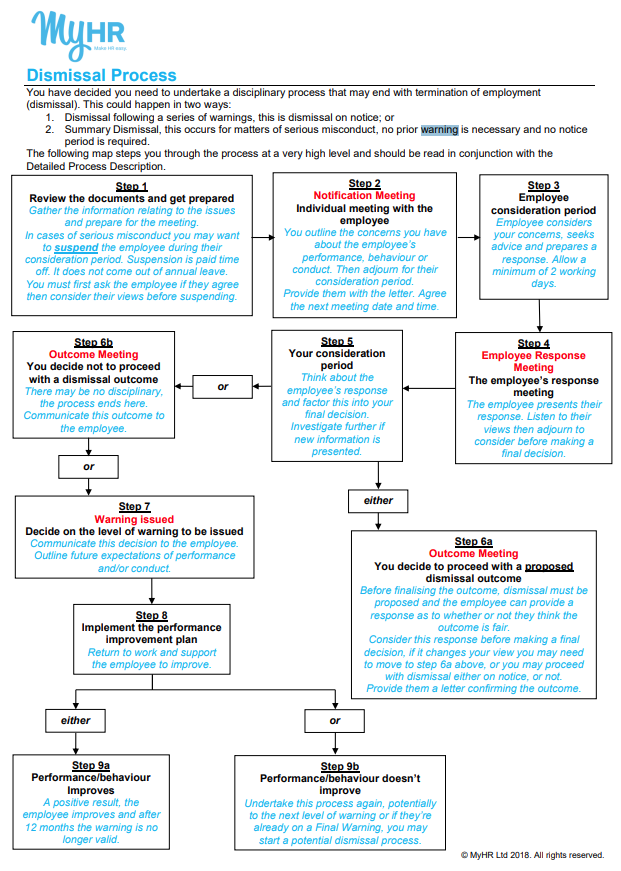 Managers guide to MyHR